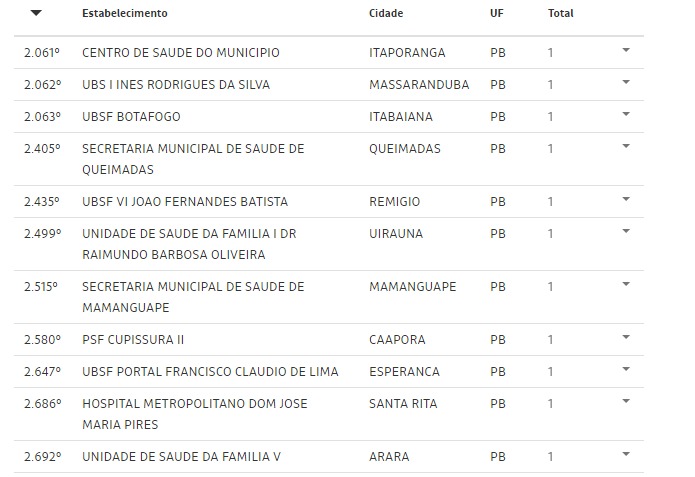 Reprodução/Folha de São Paulo