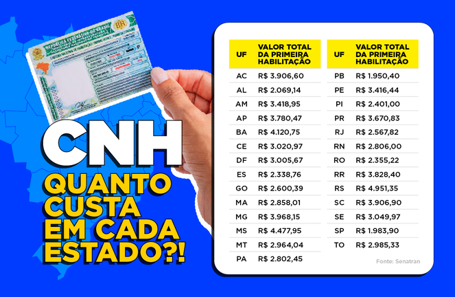 CNH custo