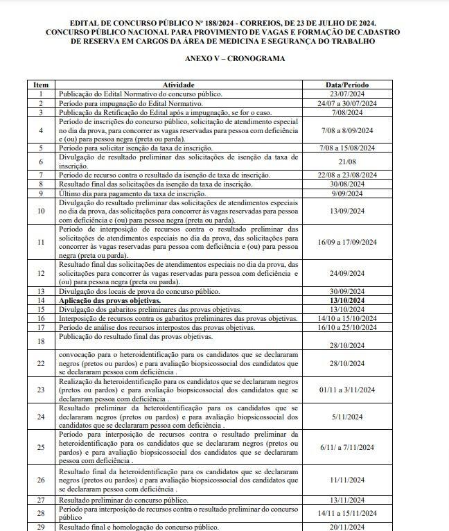 Calendário do concurso dos correios