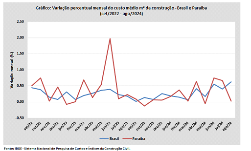 Captura de tela 2024 09 10 171958