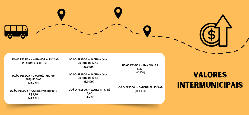 Valor intermunicipal