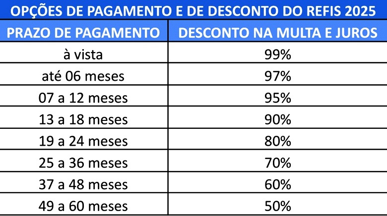 IMAGEM QUADRO REFIS ICMS 2025