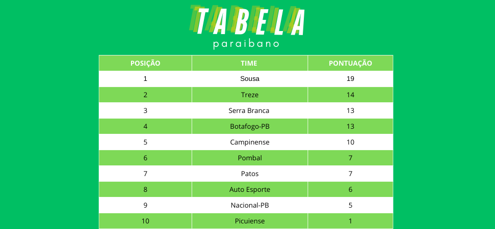 Tabela atualizada 10