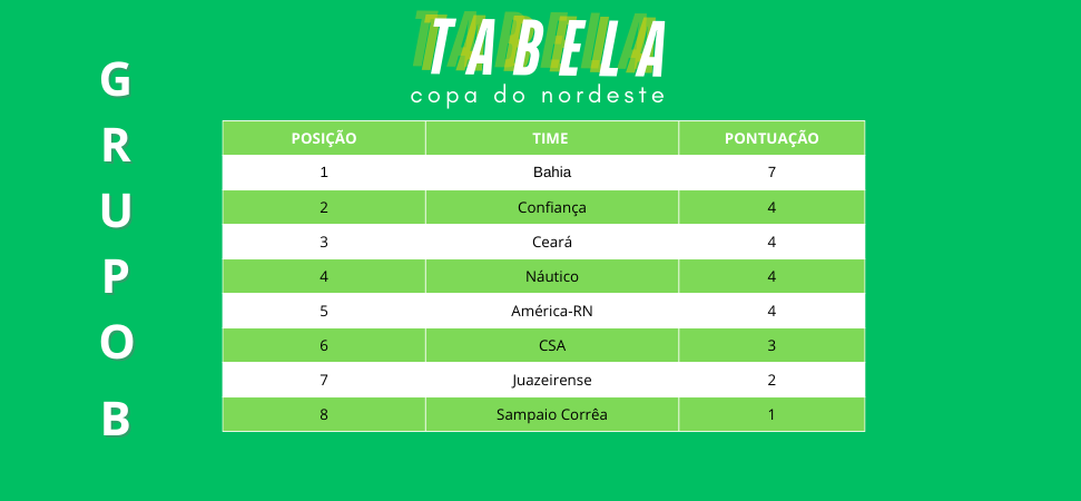 Tabela atualizada 12