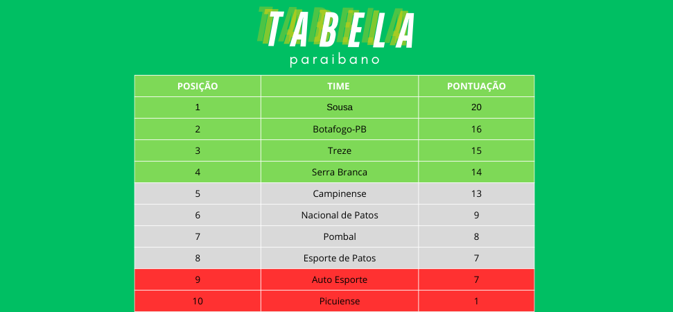 Tabela atualizada 14