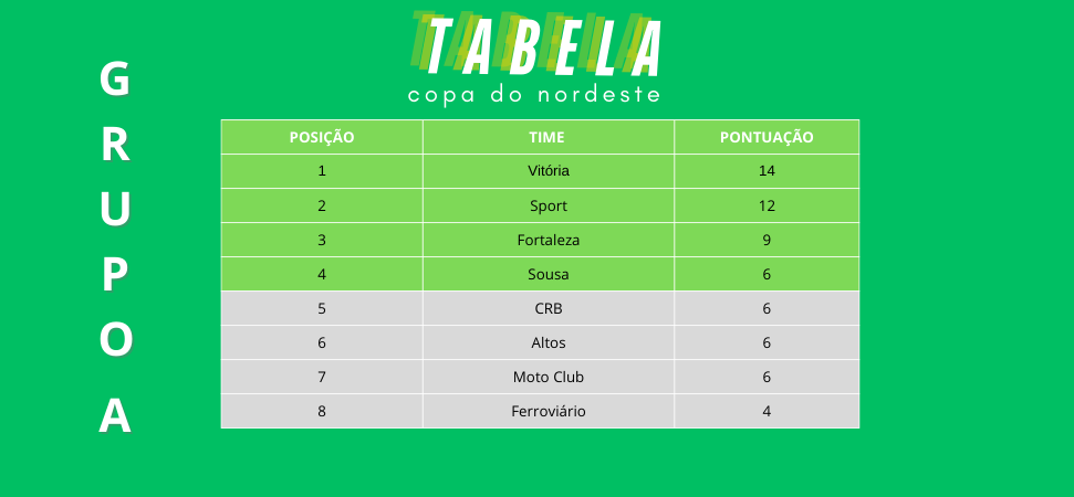 Tabela atualizada 20