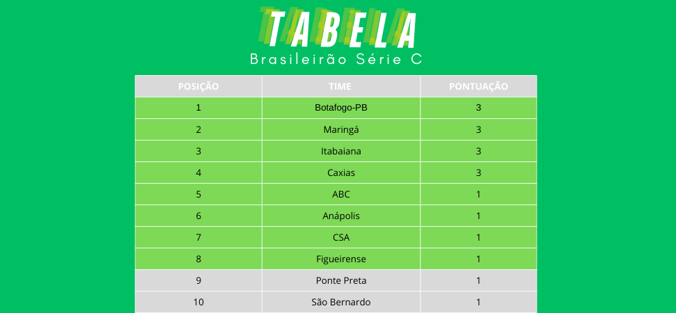 Tabela atualizada 23