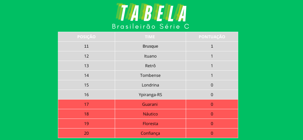 Tabela atualizada 24