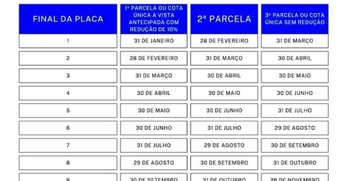 Portal T5 SEFAZPB divulga calendário de pagamento do IPVA 2025