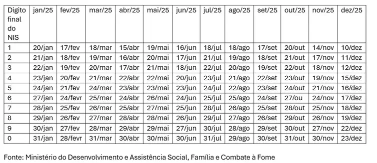 Calendario bolsa familia 2025