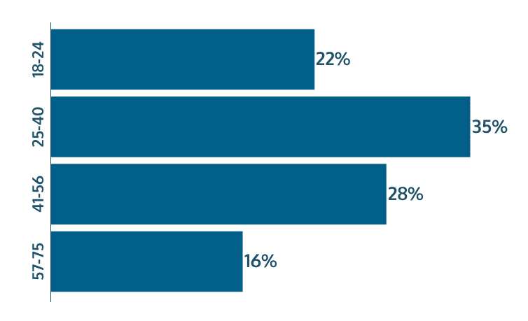 Grafico homens mulheres 01