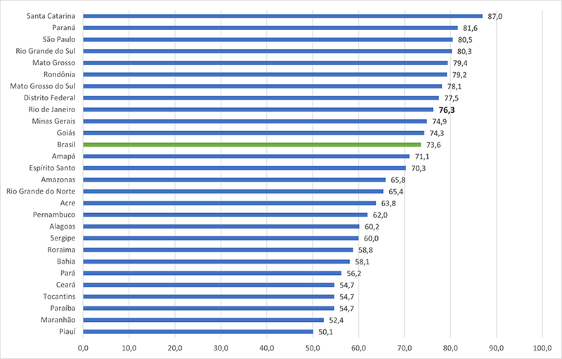 Grafico pb emprego formal segundo trimestre