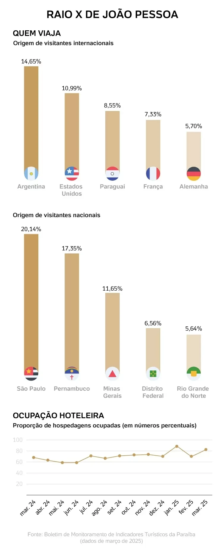 Raio x joao pessoa 1748381296344 v2 750x1 jpg