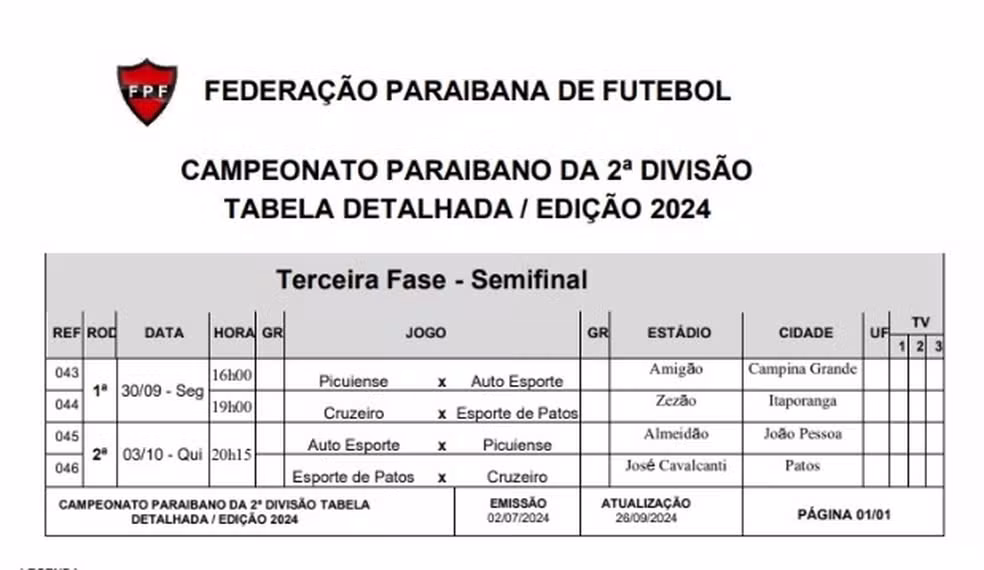 TABELA CAMPEONATO PARAIBANO SEGUNDA DIVISÃO